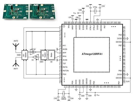 ATmega128RFA1: El primer AVR con conexión ZigBee inegrada