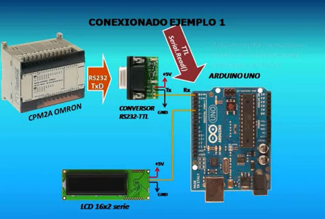 Conexión entre Arduino y PLC OMRON