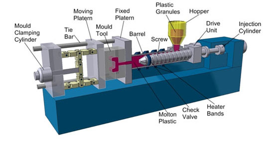 Cómo funciona una máquina de inyeccion de plástico