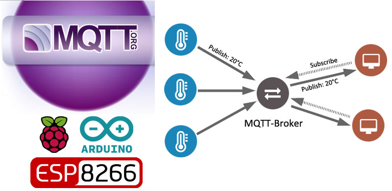 Tutorial MQTT con Raspberry y ESP8266 para Arduino