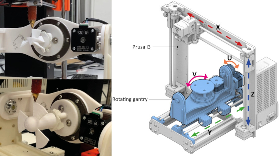 Modificación de la impresora 3D Prusa i3 para tener 5 ejes